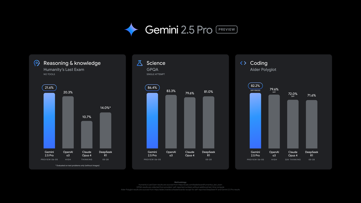 2.5_pro_preview_all_benchmarks.png