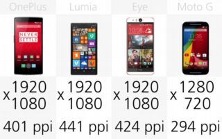 2014-smartphone-comparativa-resolucion-pantalla.jpg