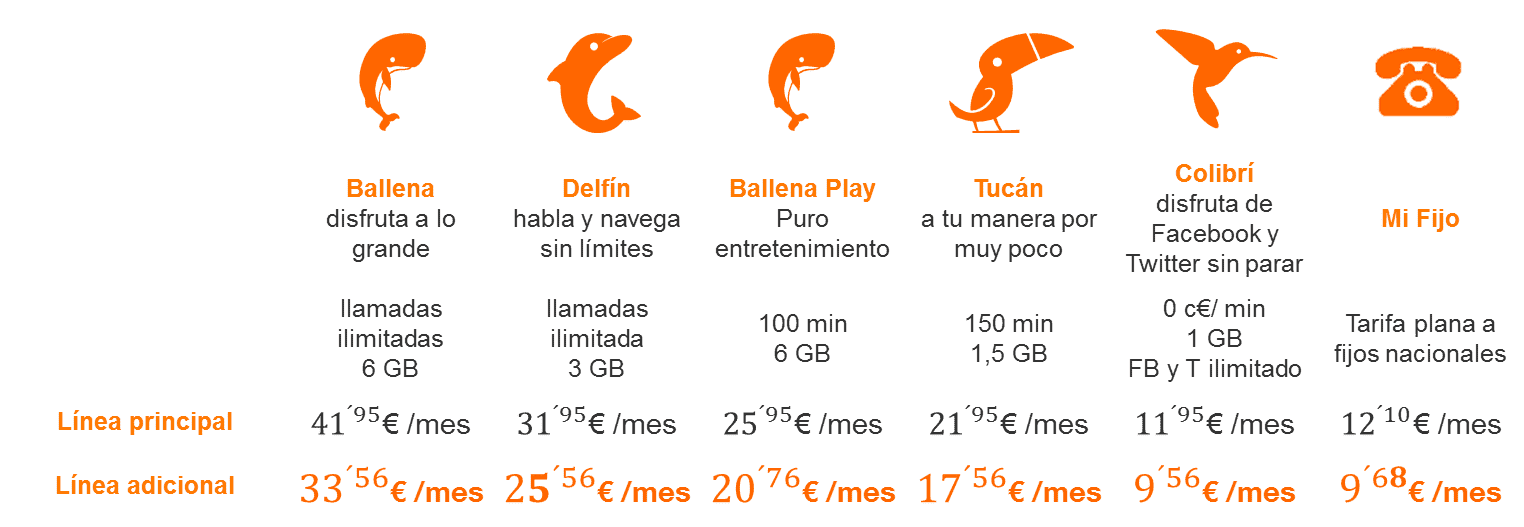 ablog.orange.es_wp_content_uploads_2016_10_tarifa.png