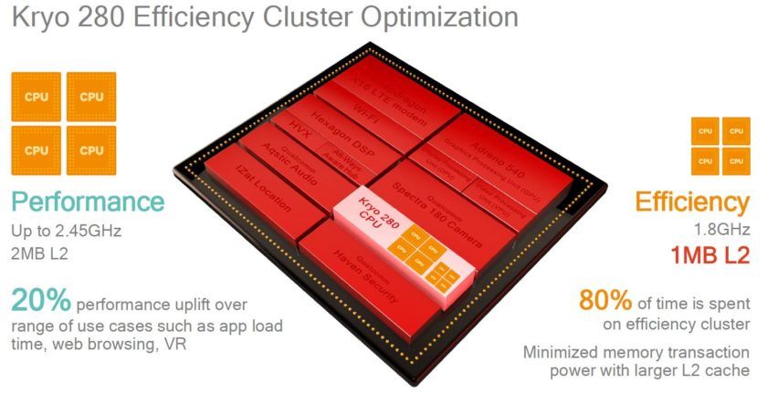acdn02.androidauthority.net_wp_content_uploads_2016_12_Kryo_280_CPU_840x431.jpg
