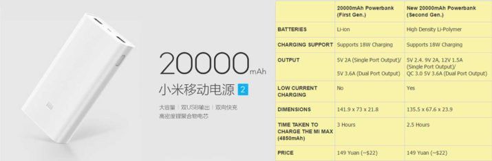 acdn2.adslzone.net_app_uploads_2016_12_mi_powerbank_2_20000mAh2_715x235.jpg