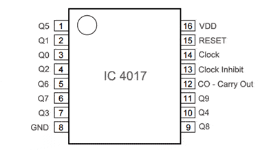 acircuitdigest.com_sites_default_files_inlineimages_IC_4017_Pinout_0.gif