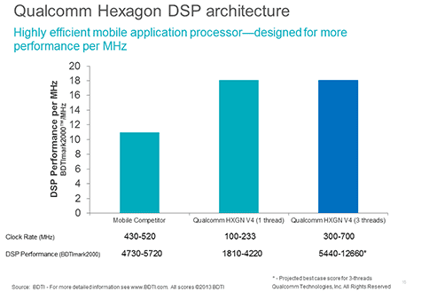 adeveloper.qualcomm.com_sites_default_files_attachments_hexagon_dsp3a.png
