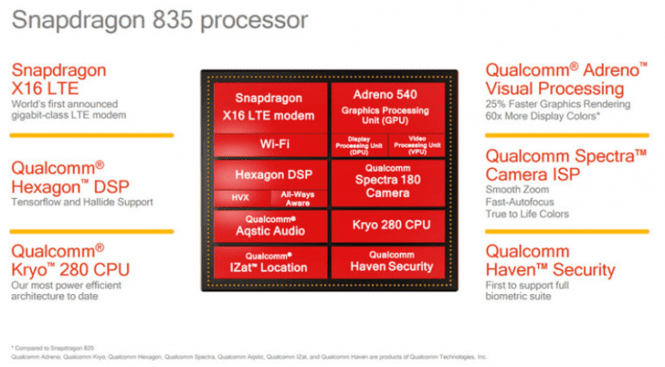aelchapuzasinformatico.com_wp_content_uploads_2017_01_Snapdragon_835_oficial_1_740x408.png