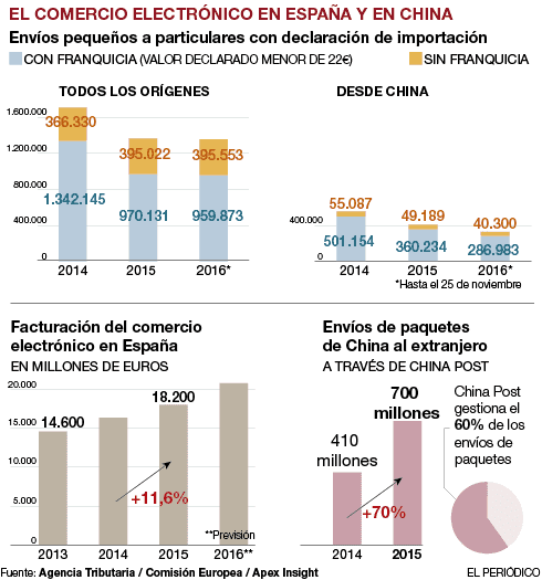 aespeciales.elperiodico.com_comunes_graficosEEPI_infographics_f4b9f9eef01654388cd95800ac88889c.png