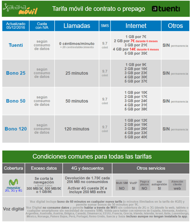 ai.blogs.es_00f9df_tarifas_promocion_navidad_2016_tuenti_650_1200.png