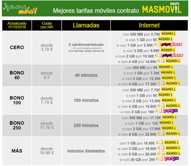 ai.blogs.es_015bcc_tarifas_grupo_masmovil_octubre_2016_650_1200.png
