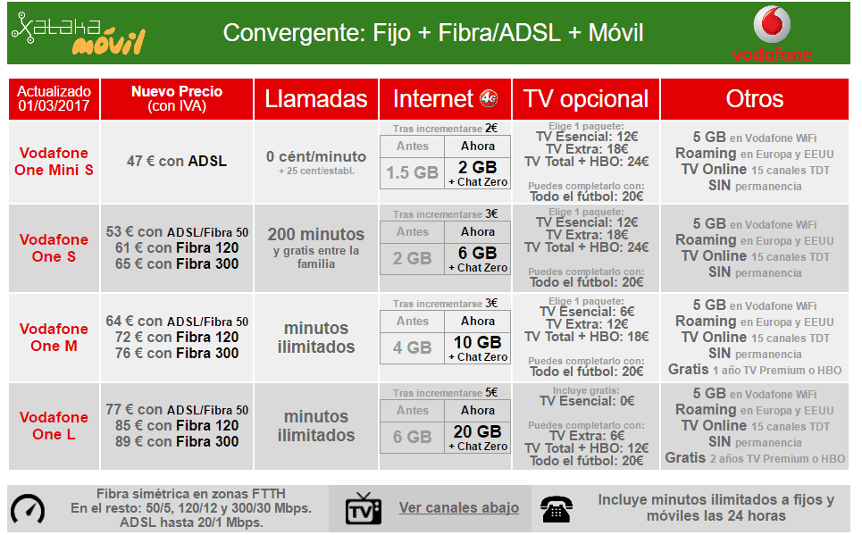 ai.blogs.es_0480d5_nuevas_tarifas_vodafone_one_abril_2017_1366_2000.png