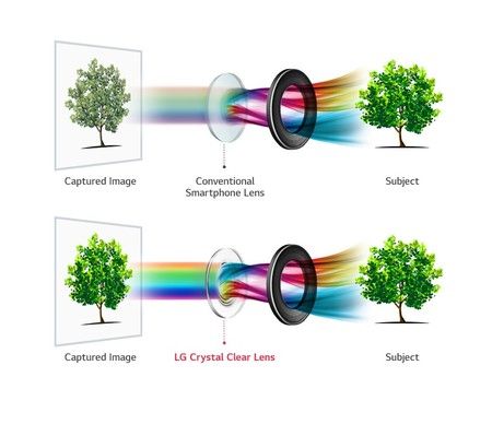 ai.blogs.es_0bc4fb_lg_v30_crystal_clear_lens_450_1000.jpg