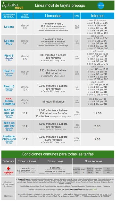 ai.blogs.es_0d5be2_nuevas_tarifas_lebara_noviembre_2017_450_1000.jpg
