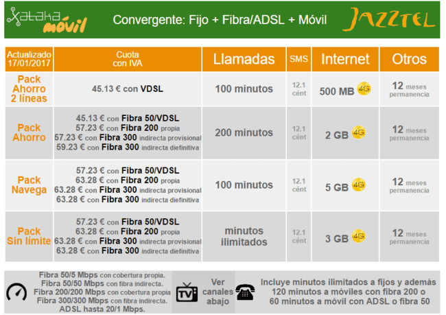 ai.blogs.es_143830_nuevas_tarifas_jazztel_enero_2017_650_1200.png