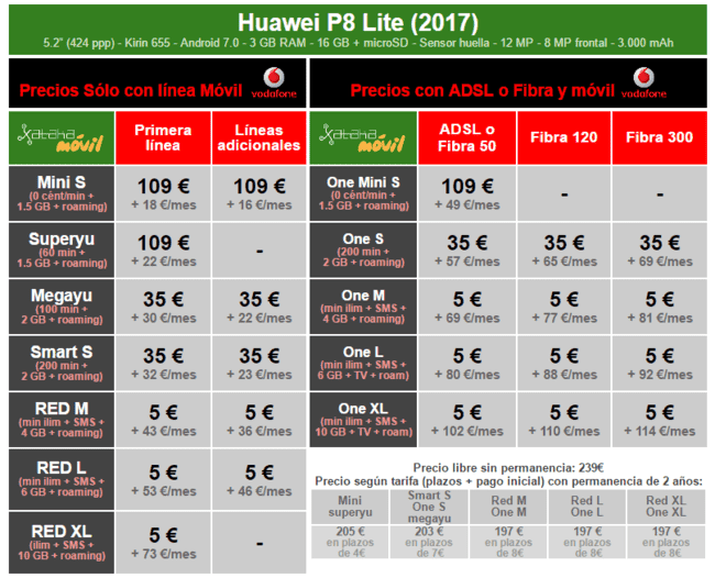 ai.blogs.es_155419_precios_huawei_p8_lite_2017_con_tarifas_vodafone_650_1200.png