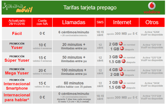 ai.blogs.es_1845c1_tarifas_tarjeta_prepago_vodafone_con_promocion_de_navidad_650_1200.png