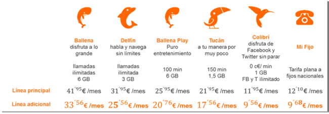 ai.blogs.es_1a7999_orange_adicionales_650_1200.png