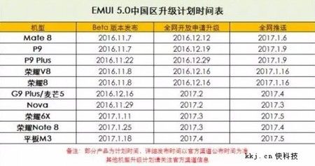 ai.blogs.es_1c35f8_huawei_actualizaciones_450_1000.jpg