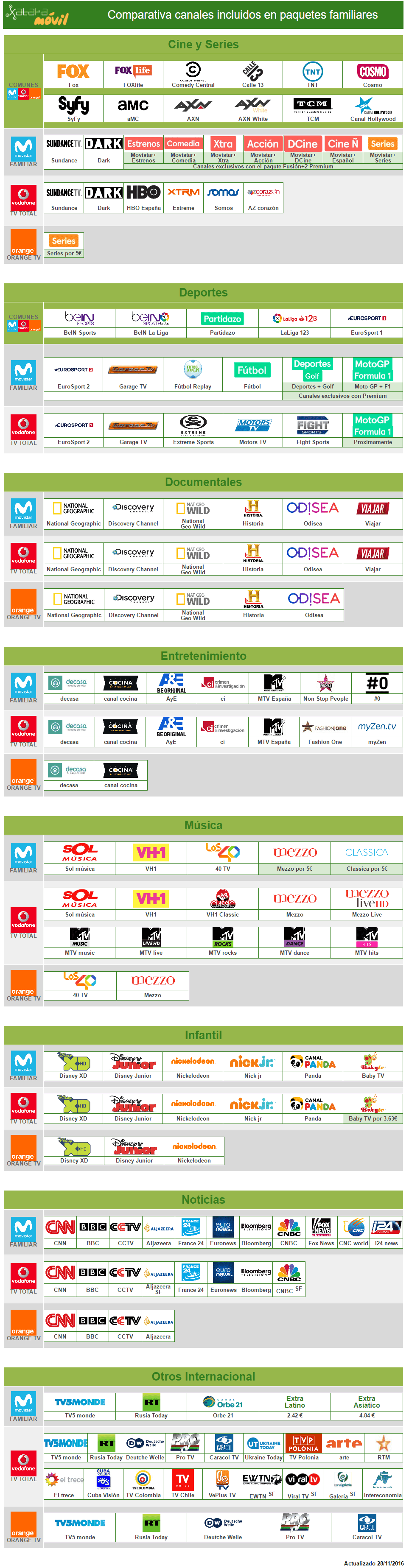 ai.blogs.es_1cfd16_comparativa_canales_television_paquete_mas_completo_1024_2000.png