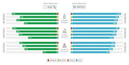 ai.blogs.es_1de480_comparacioncategorias_p3connectmobilebenchmark_espana_2017_450_1000.jpg