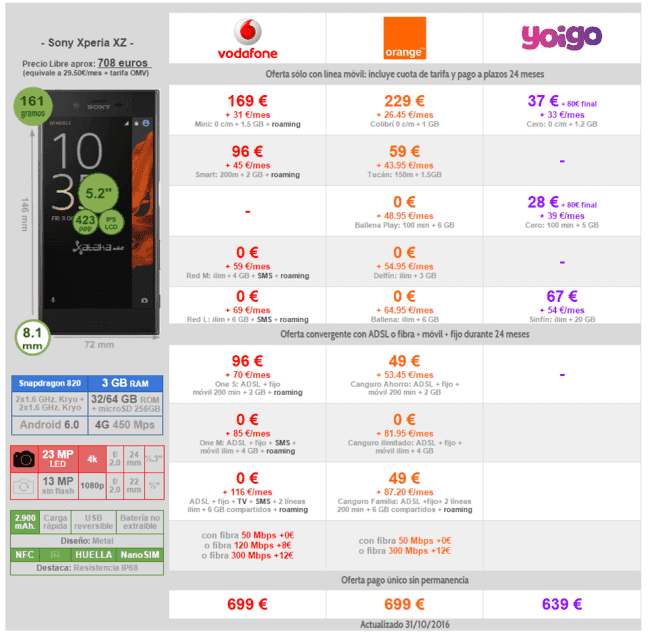 ai.blogs.es_207971_comparativa_precios_sony_xperia_xz_con_vodafone_orange_yoigo_650_1200.png