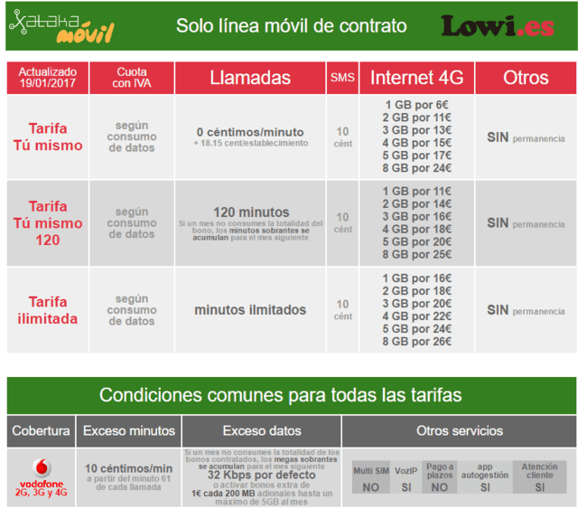 ai.blogs.es_207e4d_nuevas_tarifas_lowi_enero_2017_650_1200.png