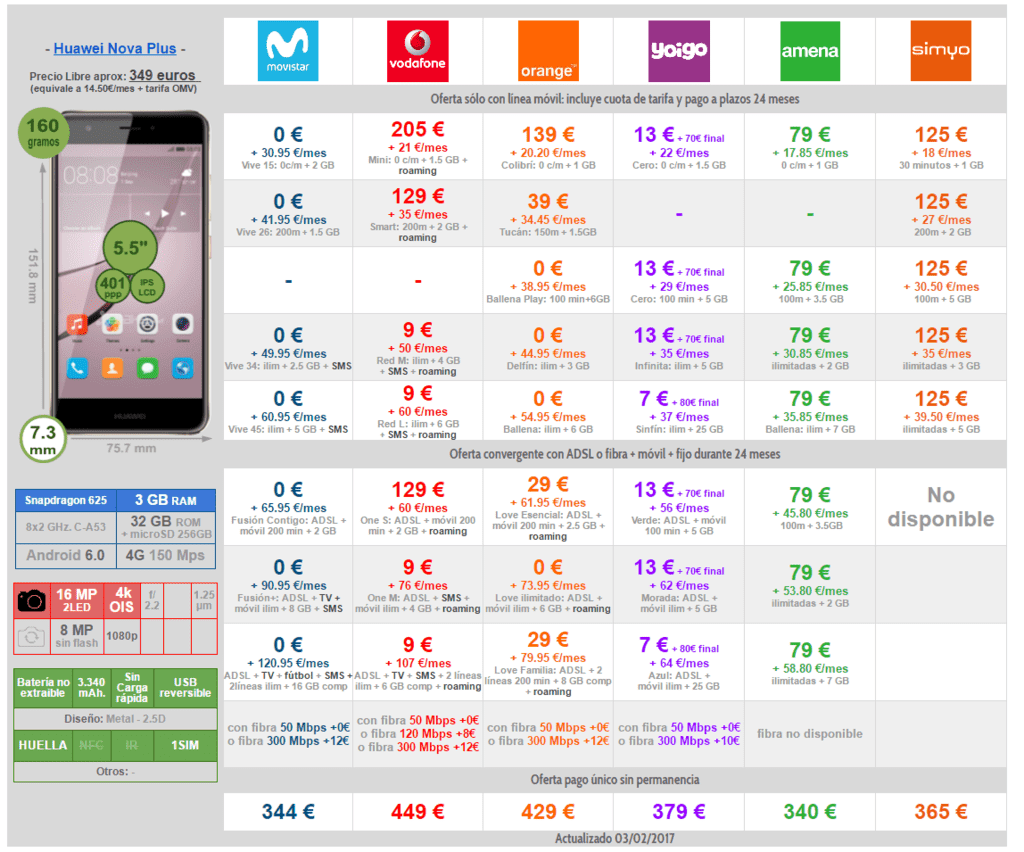 ai.blogs.es_283249_comparativa_precios_huawei_nova_plus_con_mo9c5987fcb597bdf194e67cdb2def1914.png