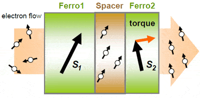 ai.blogs.es_28a914_torque_450_1000.gif