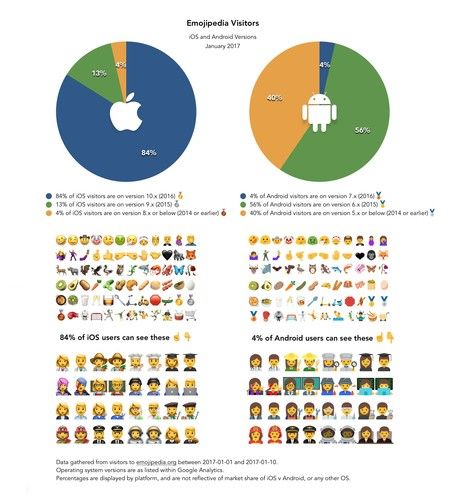 ai.blogs.es_2b91a9_emojipedia_450_1000.jpg