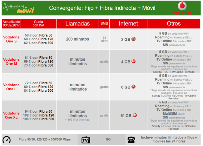 ai.blogs.es_2cd3de_tarifas_vodafone_one_con_fibra_indirecta_babf3520b6e6a68f33973d683602492169.png