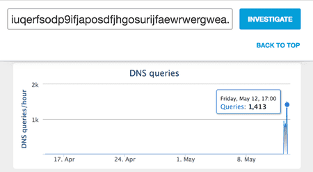 ai.blogs.es_2d01a8_dominio_dns_450_1000.png