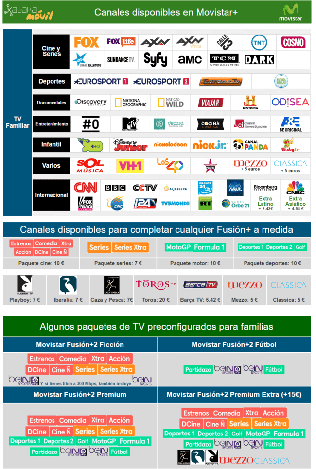 ai.blogs.es_33f042_oferta_canales_television_movistar_2017_650_1200.png