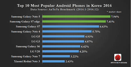 ai.blogs.es_345b68_korea_450_1000.png