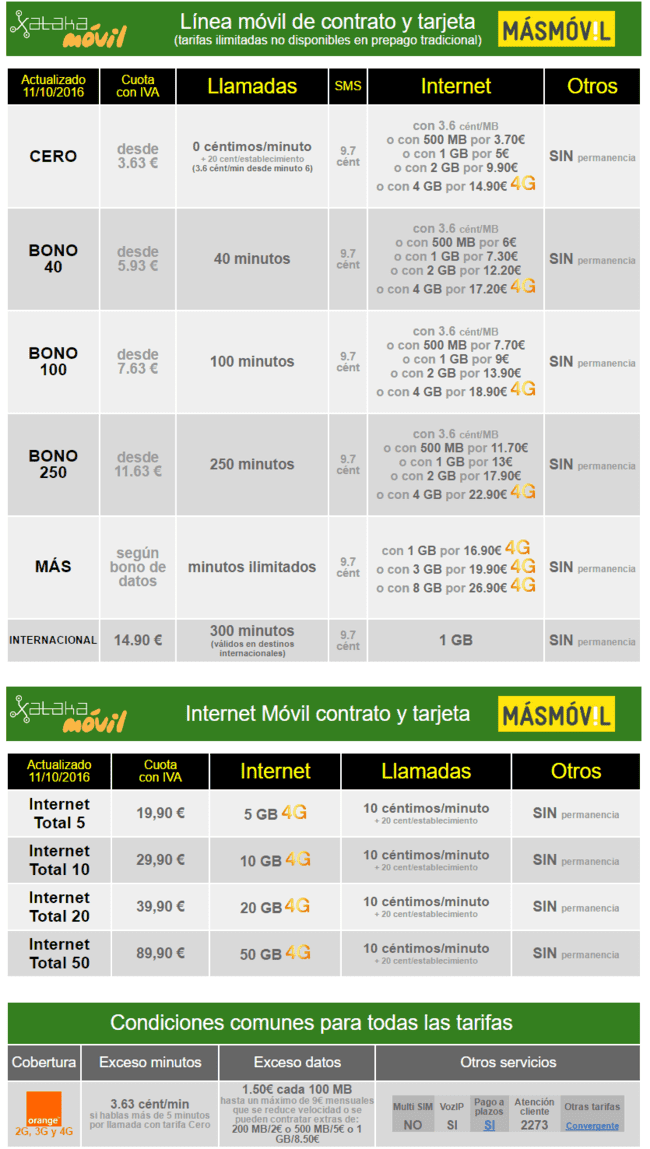 ai.blogs.es_3870bd_nuevas_tarifas_masmovil_octubre_2016_650_1200.png