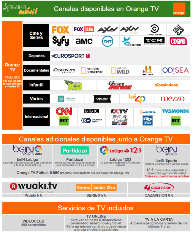 ai.blogs.es_45c417_oferta_paquetes_orange_television_650_1200.png