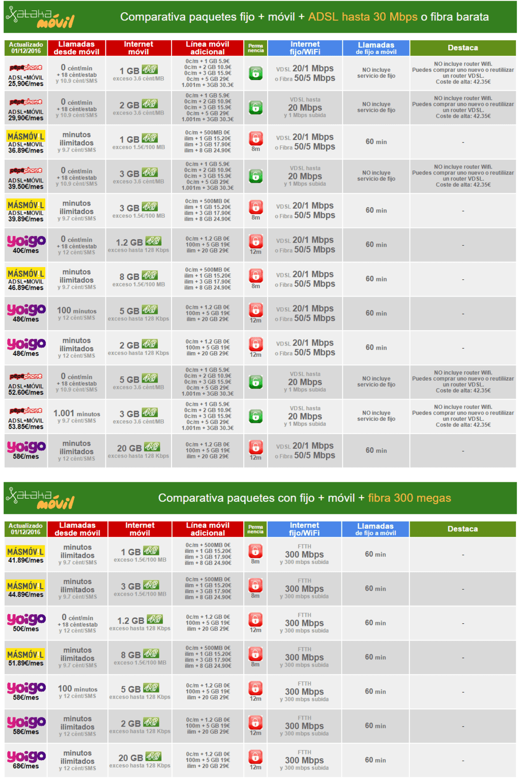 ai.blogs.es_46d38d_oferta_convergente_grupo_masmovil_1024_2000.png