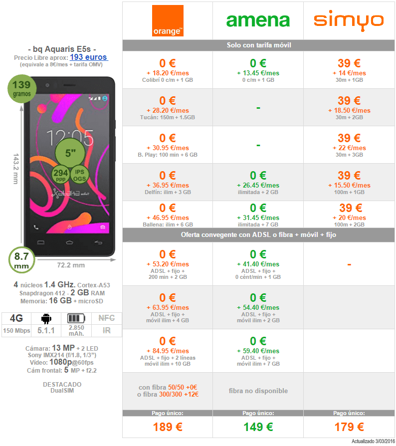 ai.blogs.es_588708_comparativa_precios_bq_aquaris_e5s_1024_2000.png