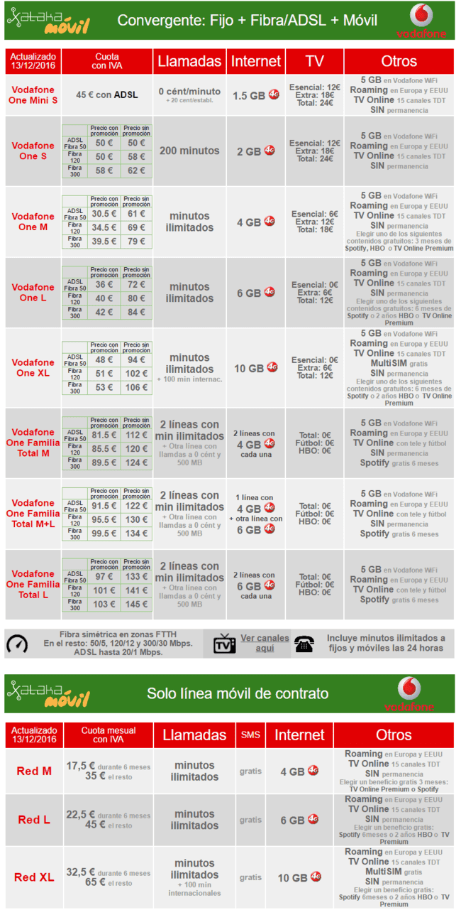 ai.blogs.es_5aa290_tarifas_vodafone_con_promocion_de_navidad_650_1200.png
