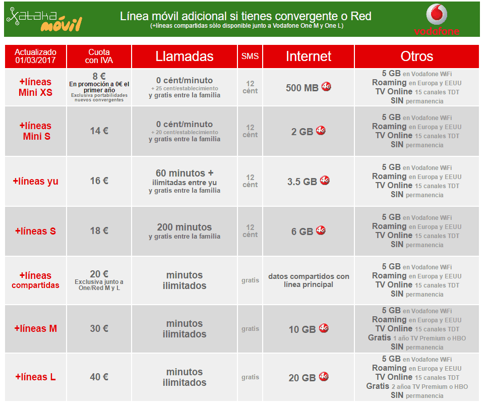 ai.blogs.es_5be4e4_tarifas_para_lineas_adicionales_en_vodafone_1366_2000.png