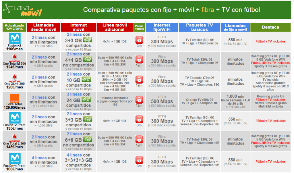 ai.blogs.es_5f021b_comparativa_mejor_convergente_para_familias55b1a8eda232db71b0262e9ae4960c47.png