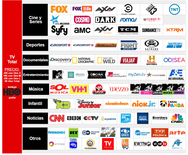 ai.blogs.es_626032_canales_incluidos_en_vodafone_tv_total_650_1200.png