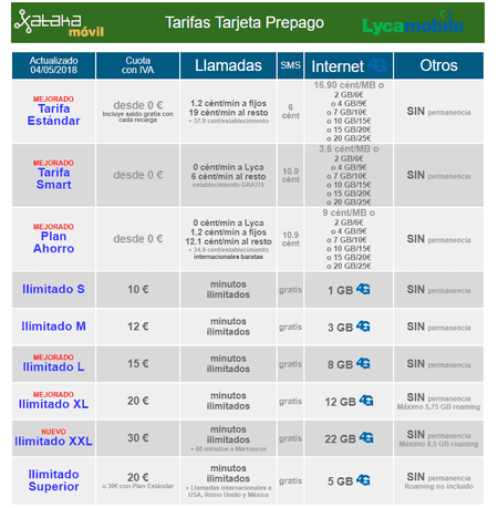 ai.blogs.es_662a4c_tarifas_lycamobile_mayo_2018_450_1000.png