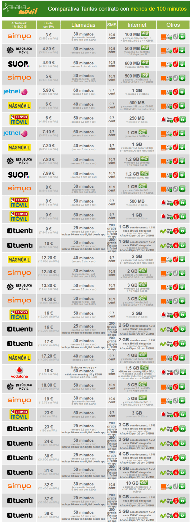 ai.blogs.es_6bc3c8_comparativa_tarifas_contrato_con_bono_de_mi1cb3fe645b49b459196cc02aa9a87813.png