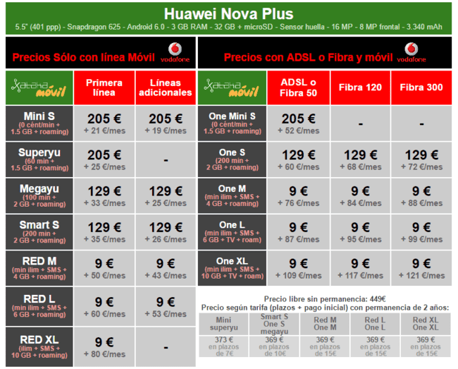 ai.blogs.es_6cd806_precios_huawei_nova_plus_con_tarifas_vodafone_650_1200.png