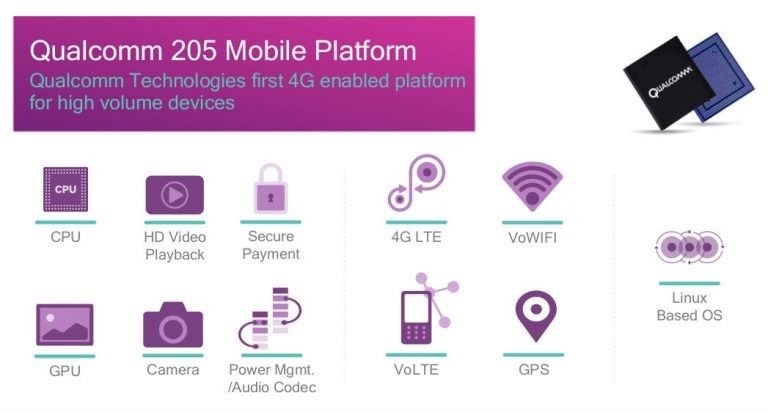 ai.blogs.es_7128e4_qualcomm_205_mobile_platform_highlights_768x412_1024_2000.jpg