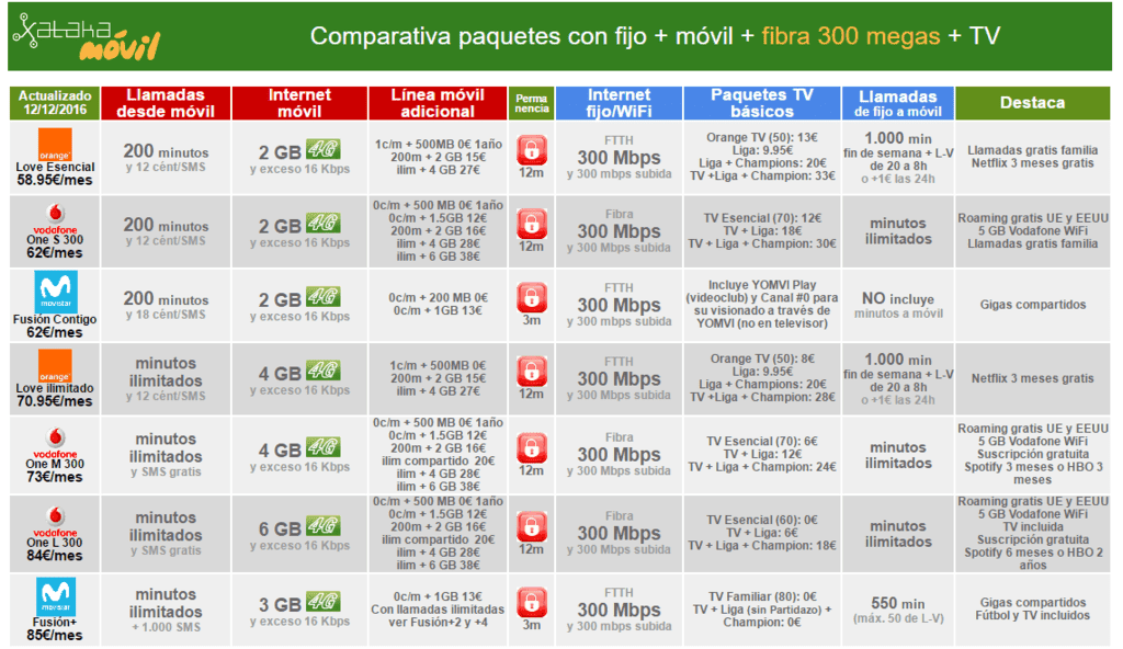 ai.blogs.es_73d09f_comparativa_mejor_convergente_con_fibra_2016_1024_2000.png