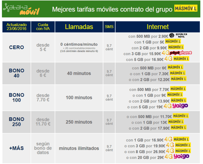 ai.blogs.es_75b1ab_mejores_tarifas_del_grupo_masmovil_650_1200.png