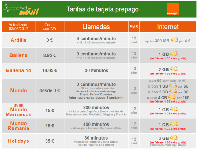 ai.blogs.es_790a16_nuevas_tarifas_orange_tarjeta_prepago_enero_2017_650_1200.png