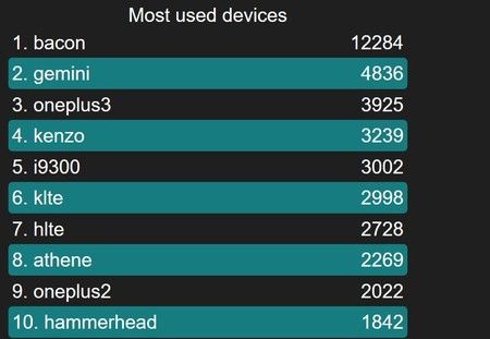 ai.blogs.es_79a6e9_clasificacion_descargas_450_1000.jpg