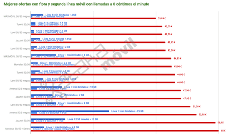 ai.blogs.es_7af471_mejores_combinados_con_fibra_y_segunda_line0ff66aa47d891abd3c599b480da7e4ec.png