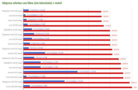 ai.blogs.es_7c4aa5_comparativa_convergentes_450_1000.png