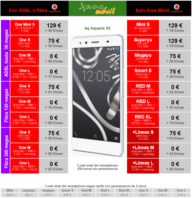 ai.blogs.es_7fb73f_precios_bq_aquaris_x5_con_vodafone_650_1200.png
