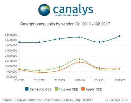 ai.blogs.es_8198ae_canalys_1_450_1000.png